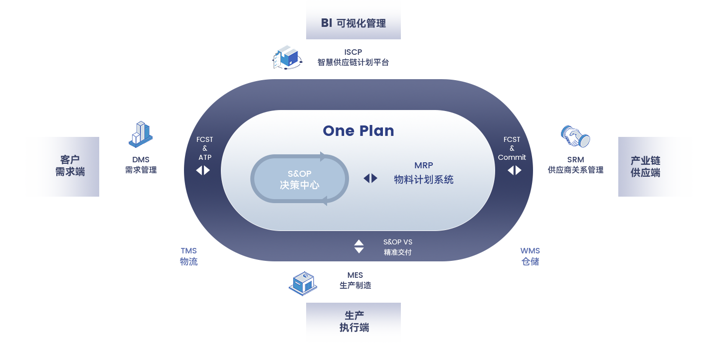 數(shù)字化運(yùn)營(yíng)